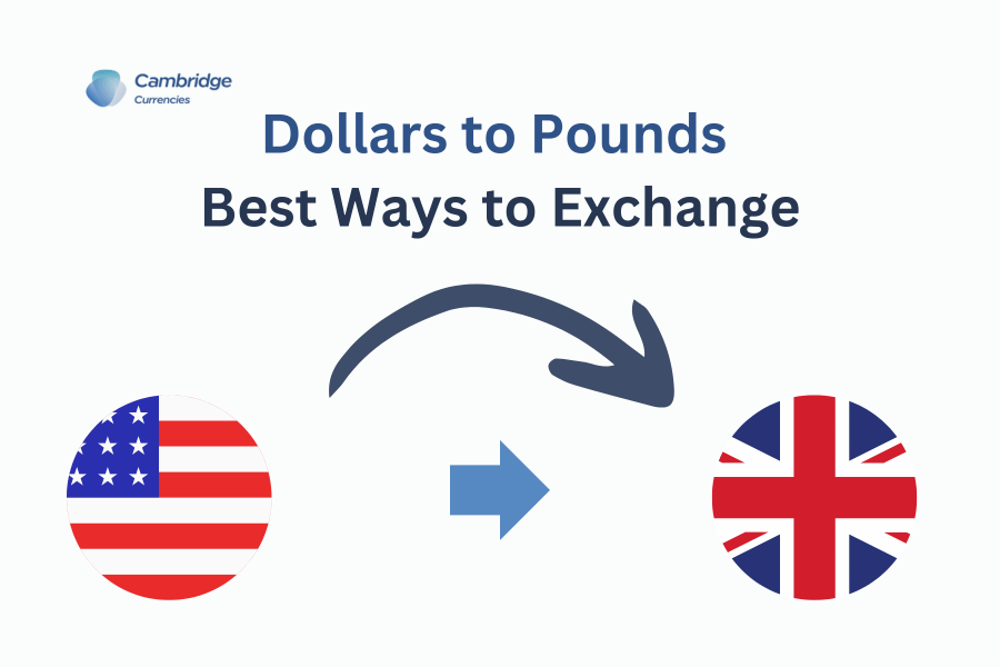 Visual representation of the exchange from US Dollars to British Pounds, highlighting the best ways to exchange currencies.