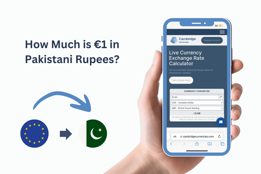 Mobile display of Cambridge Currencies' live currency exchange rate calculator answering the question 'How much is €1 in Pakistani Rupees?' with the EU and Pakistan flags indicating currency conversion.