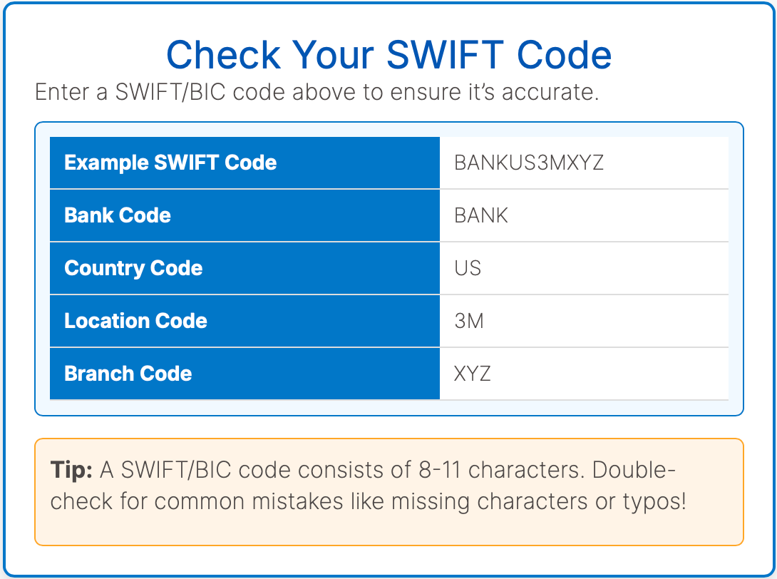 Illustration of SWIFT/BIC Checker for secure money transfers